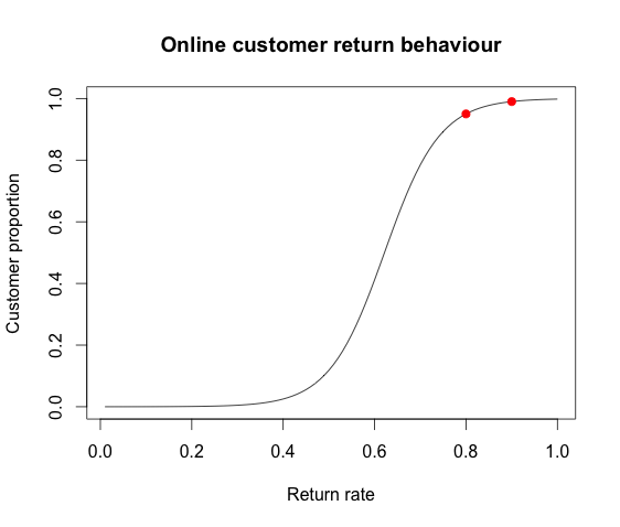 Return Charts