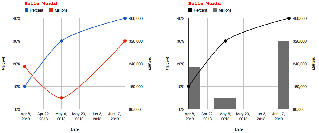 Google Charts Vaxis Format