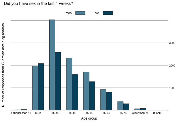 Does Sexual Activity Change With Age Mages Blog