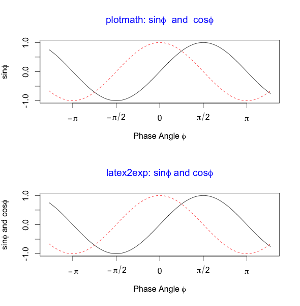 r help cplot