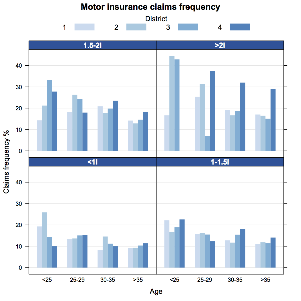 r - How to change polygon colors to white when plotting a