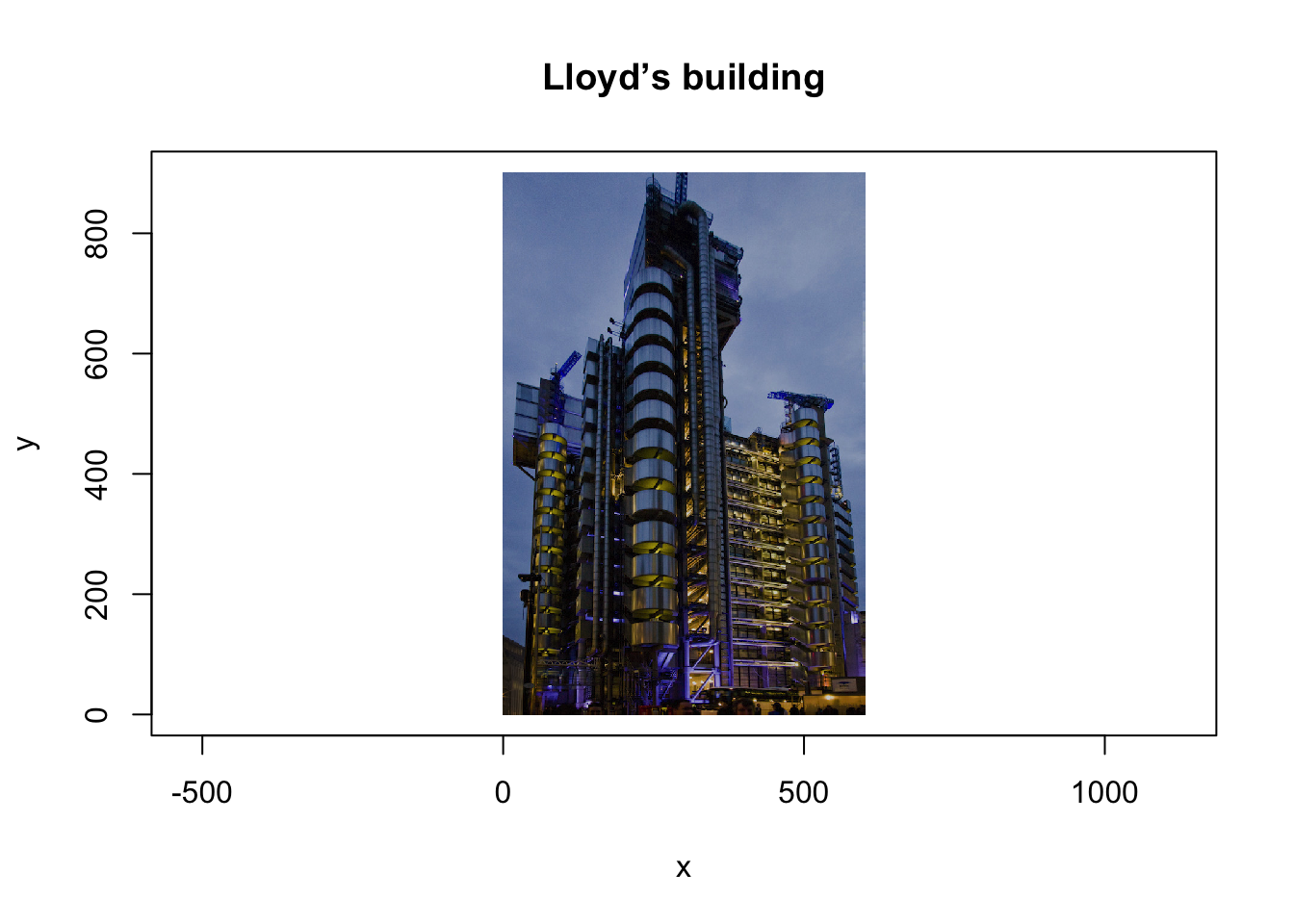 Now I See It K Means Cluster Analysis In R Mages Blog